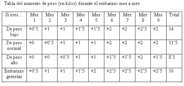 Tabla embarazo def_1.JPG